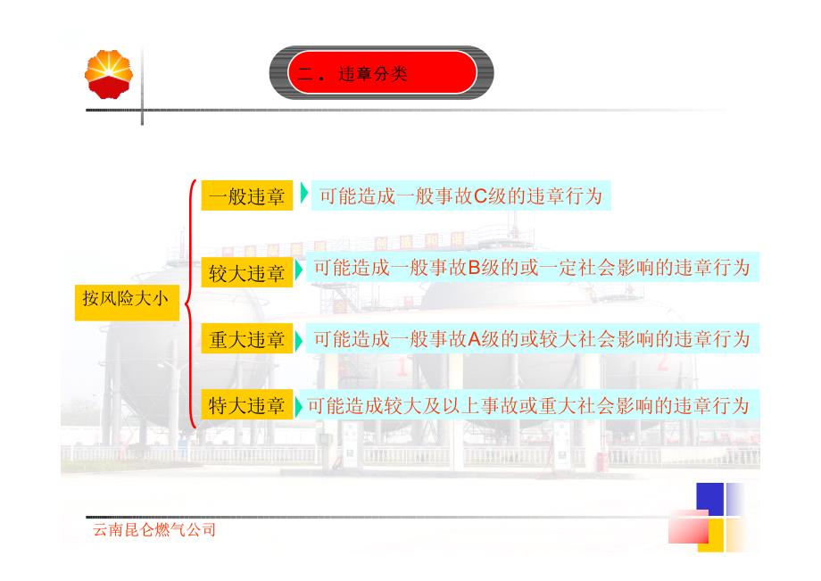 反“三违”管理培训课件_第4页