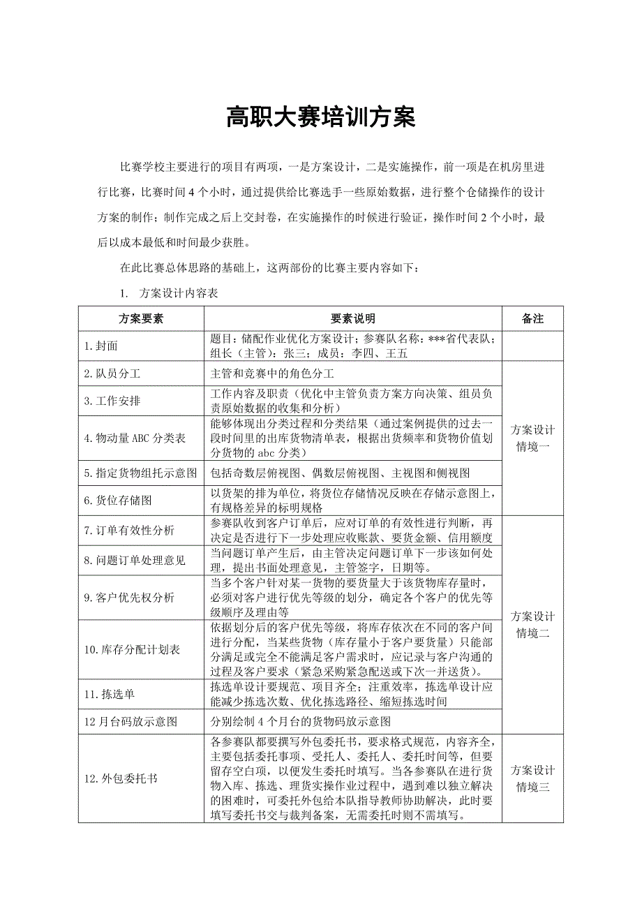 高职大赛培训方案-比赛版1_第1页