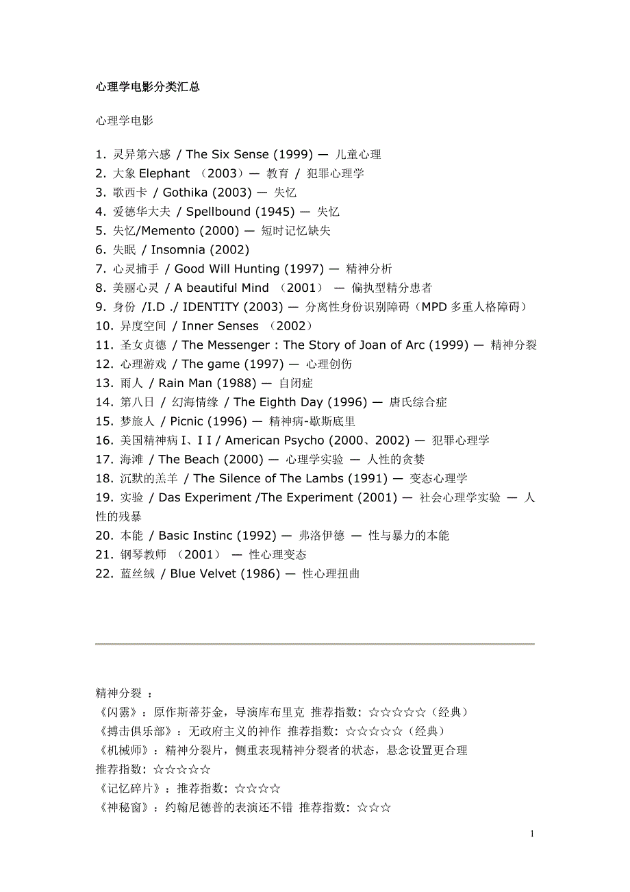 心理学电影分类汇总_第1页