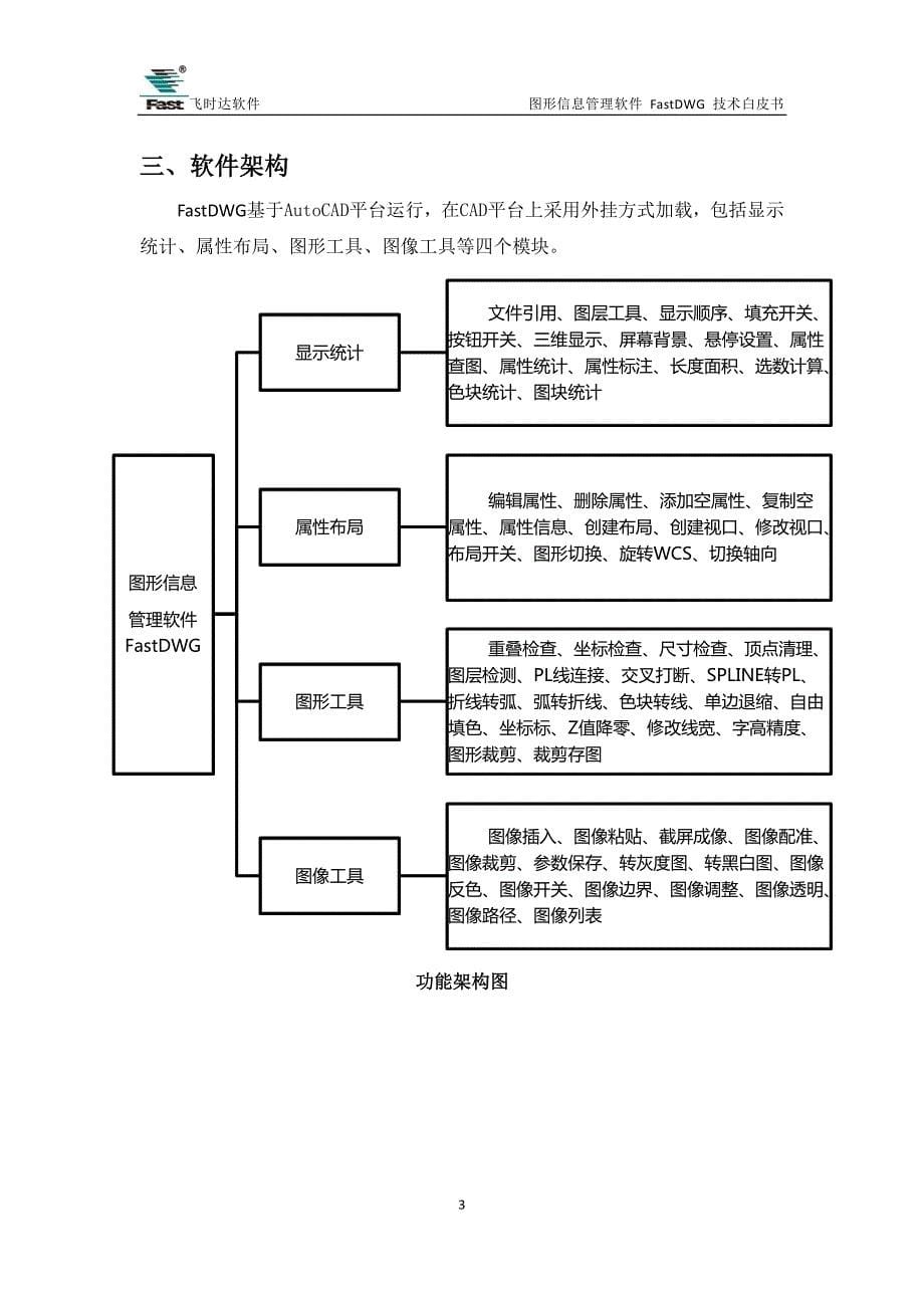 图形信息管理软件fastdwg技术白皮书_第5页