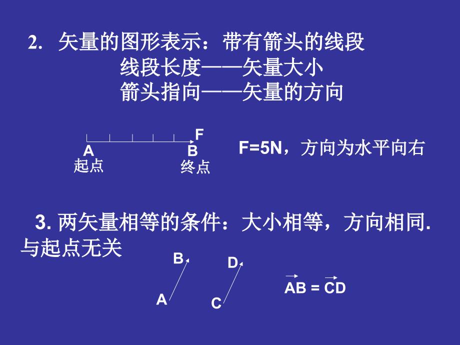 数学准备—矢量及其运算1_第2页