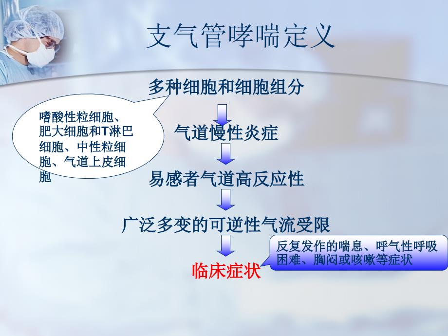 业务讲座-支气管哮喘的护理_第3页