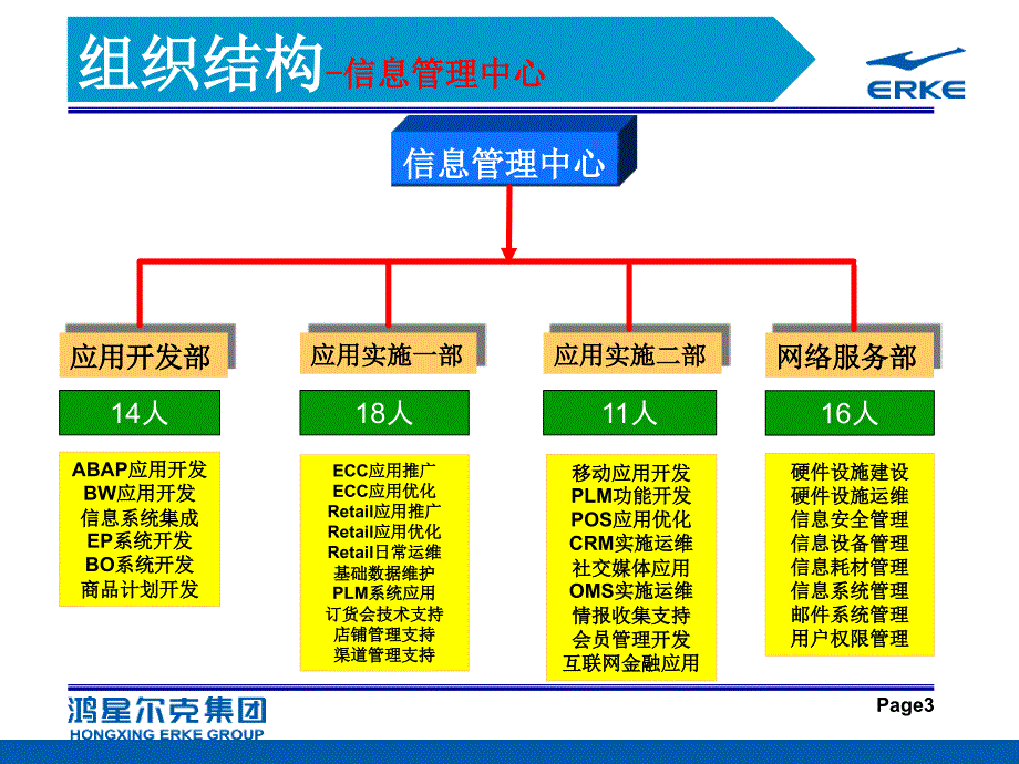 鸿星尔克信息管理中心组织管理20150113_第3页