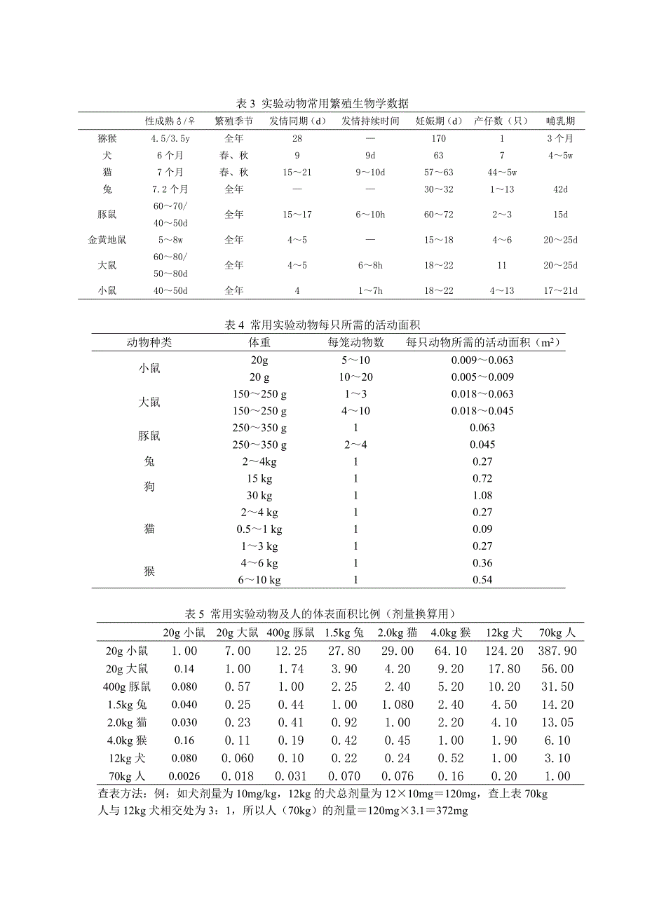 表1 常见实验动物的一般生物血数据参考值_第2页