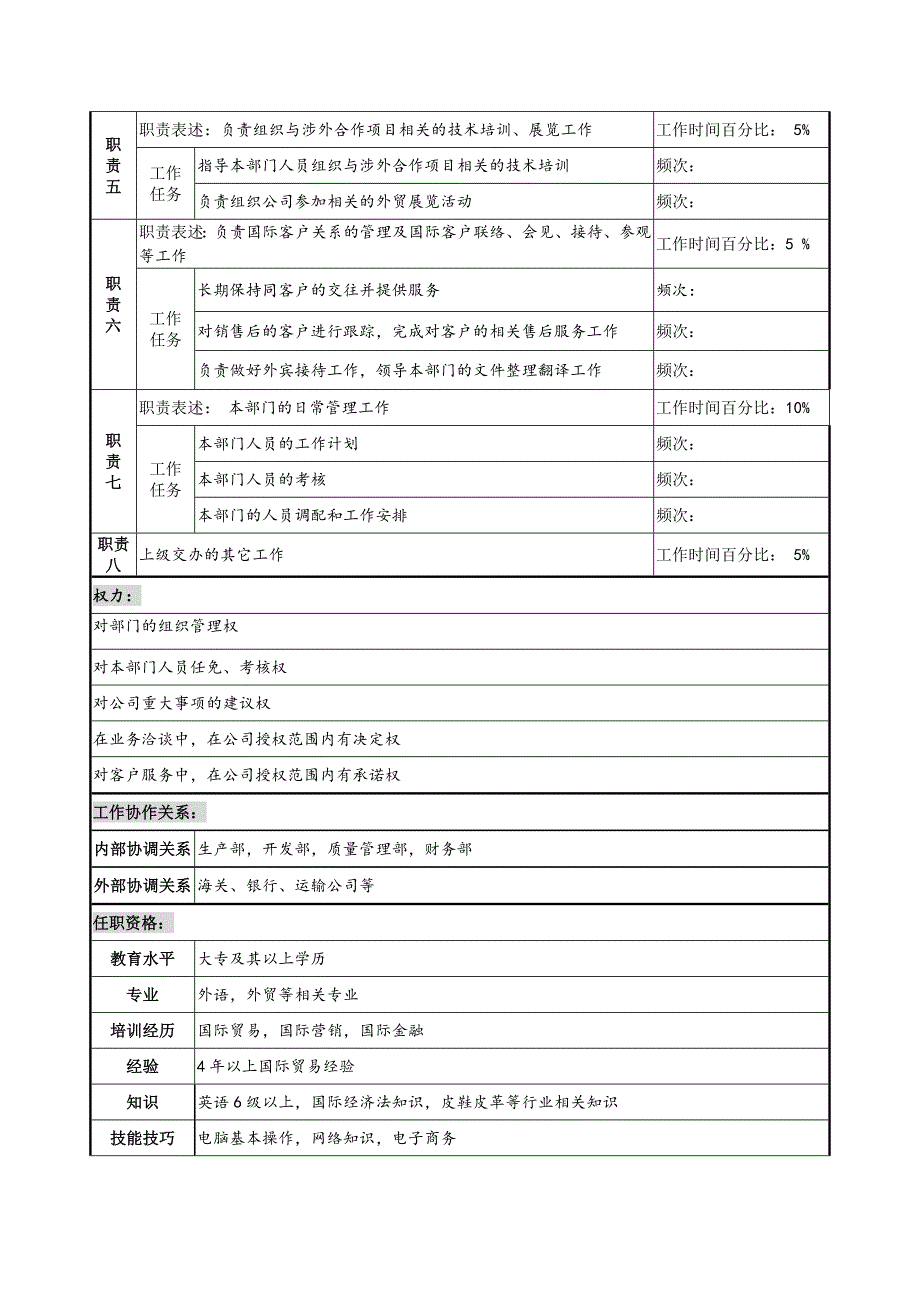 国际贸易部经理岗位说明书_人力资源管理_经管营销_专业资料_第2页