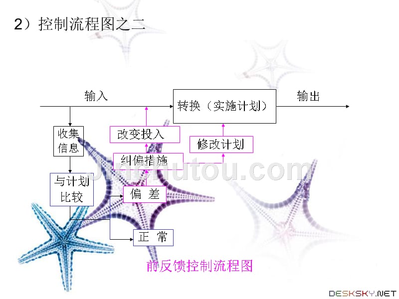 建设工程目标控制课件_第4页