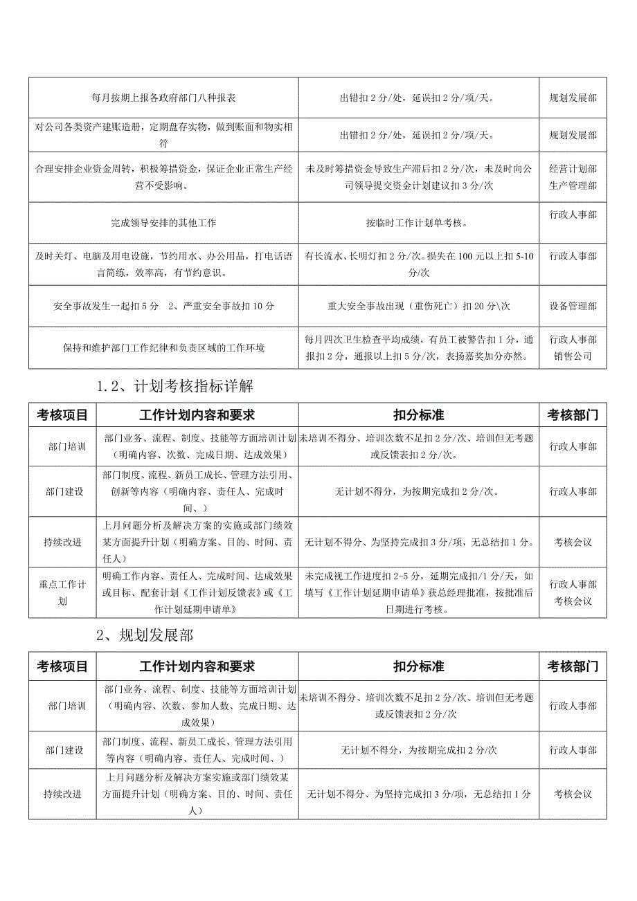 绩效考核实操手册_第5页