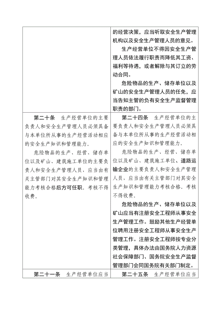 安全生产法规定的企业主体责任_第4页