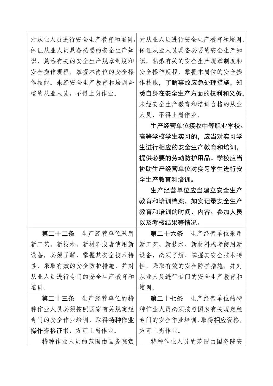 安全生产法规定的企业主体责任_第5页