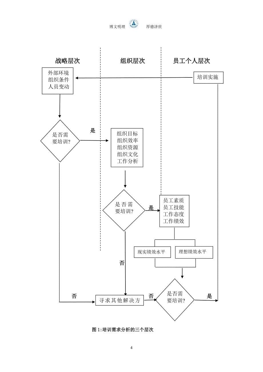 员工培训与开发方案设计_第5页