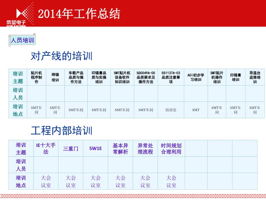 2015年工程部工作规划2014年总结报告_第4页