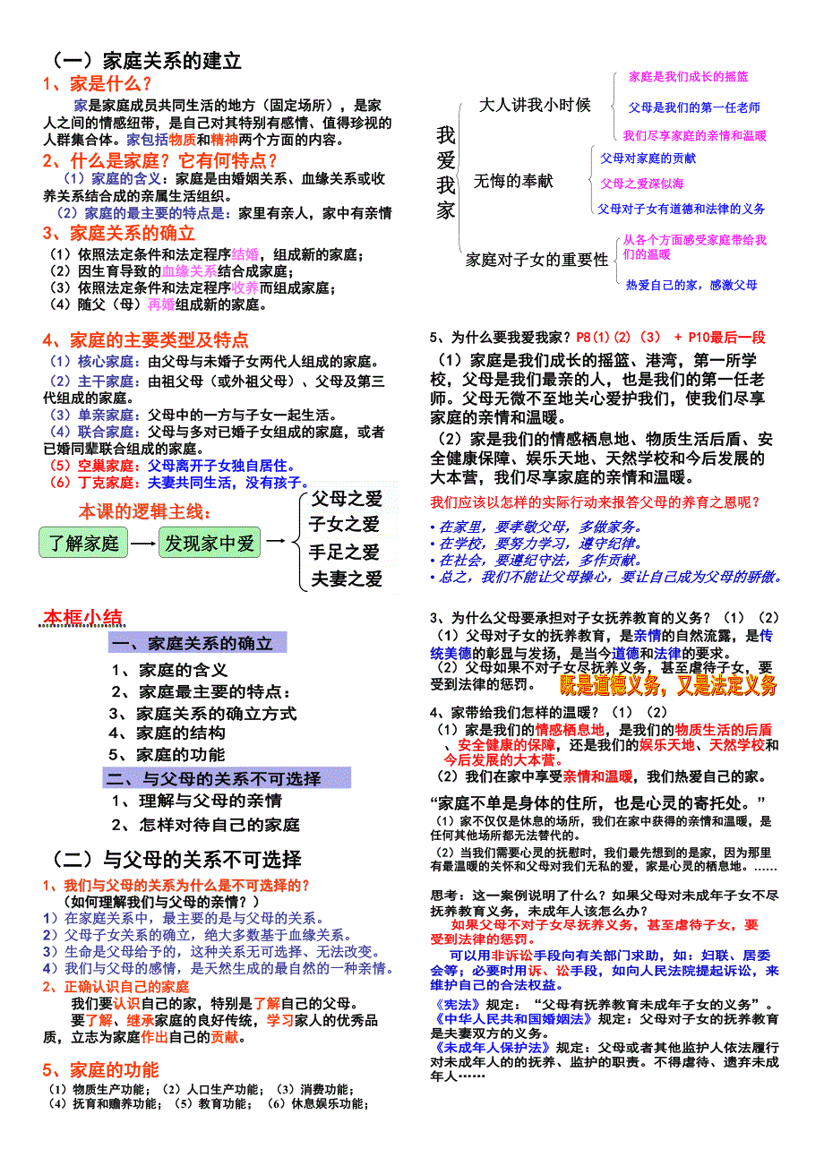 2016人教版八年级政治上册第一单元第一课《爱在屋檐下》知识总结_第1页