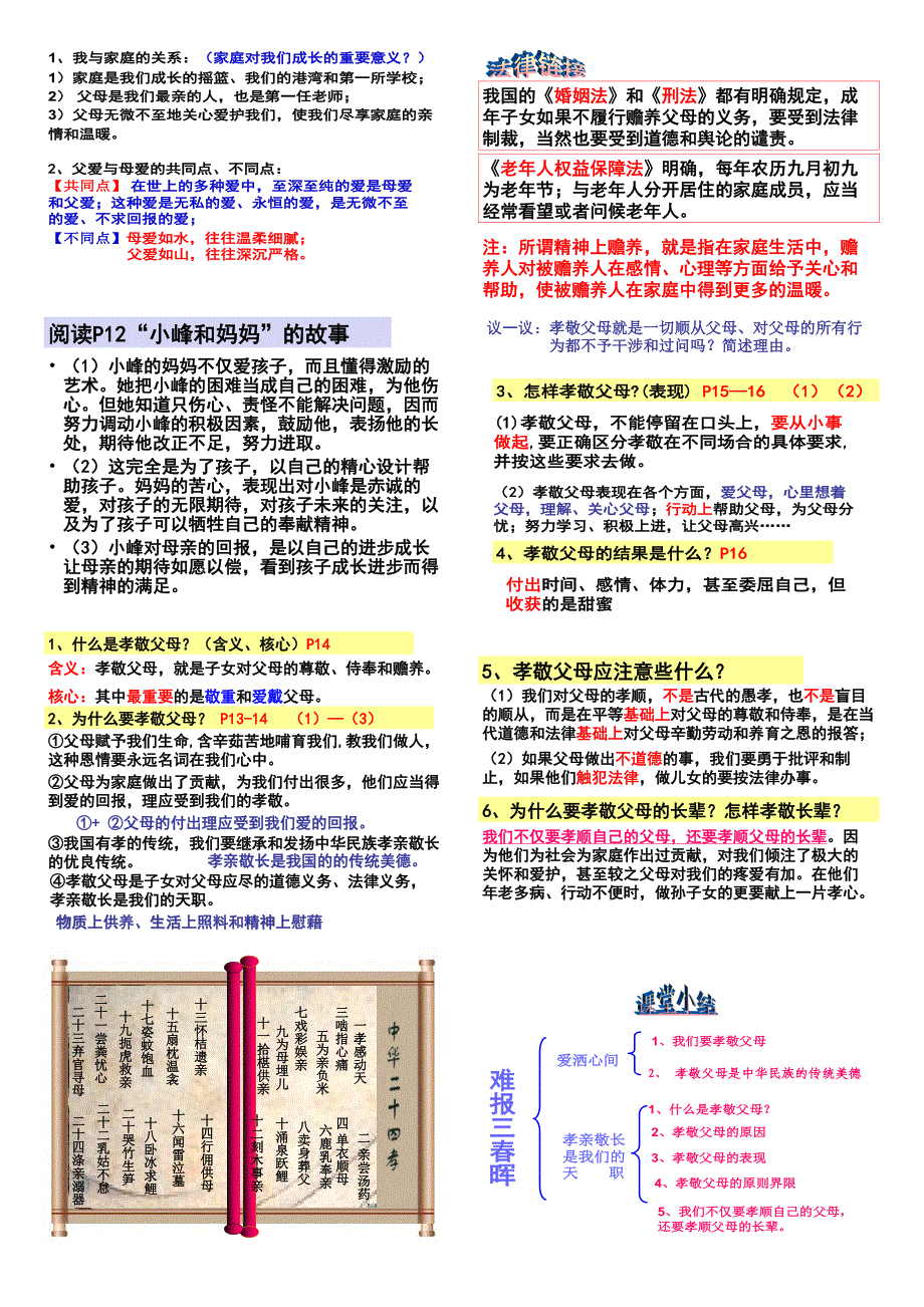 2016人教版八年级政治上册第一单元第一课《爱在屋檐下》知识总结_第2页