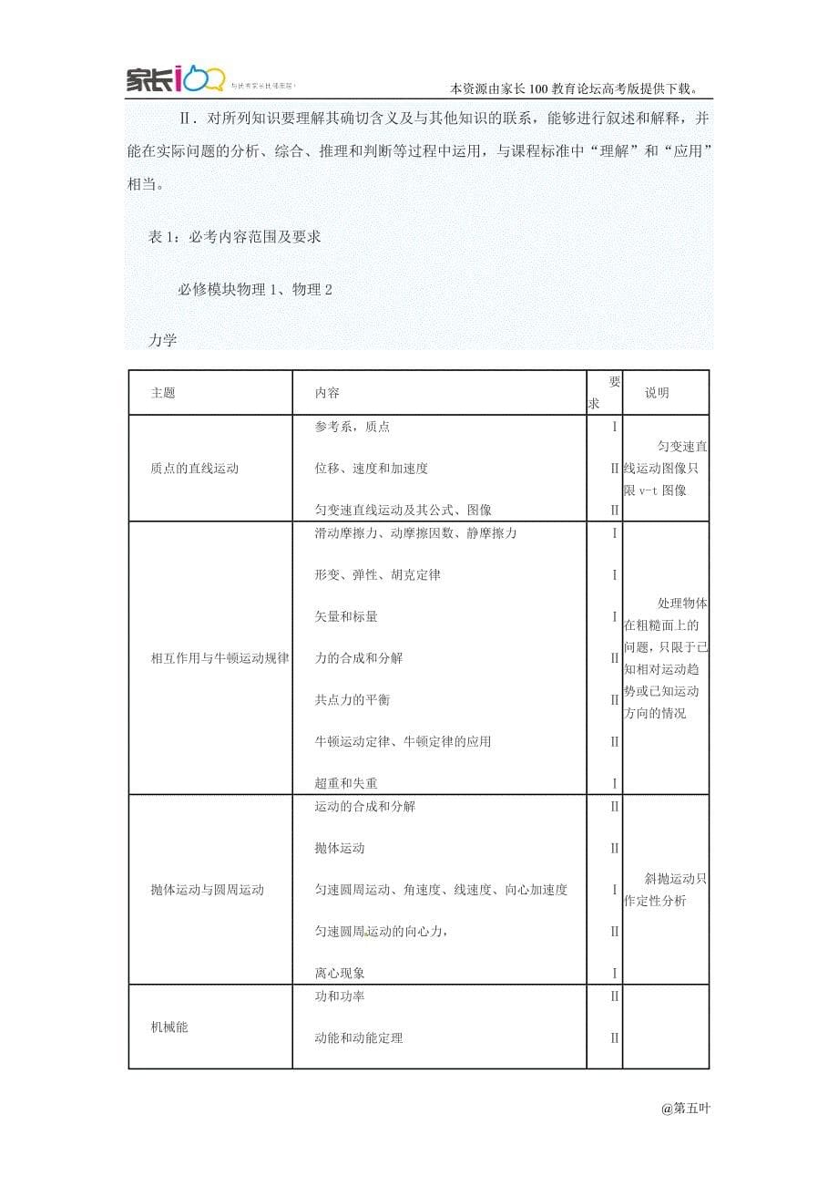 全国新课标卷2015年高考理科综合考试大纲_第5页