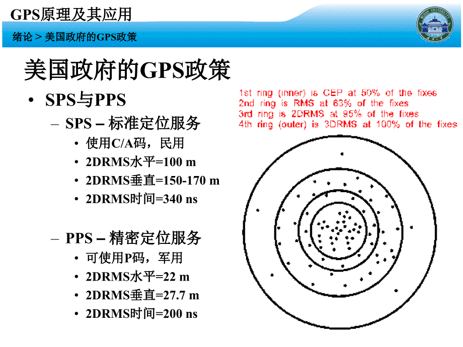 (武汉大学)gps原理及其应用002_第4页