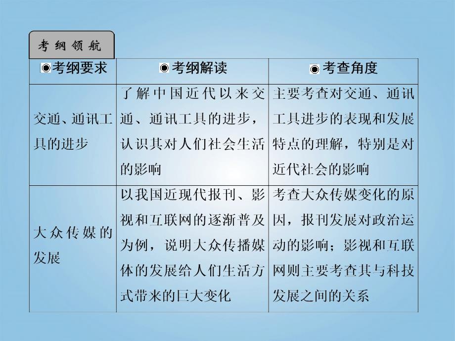 2013高考历史总复习 5-2 交通、通讯工具的进步与大众传媒的变迁课件 新人教版必修2_第2页