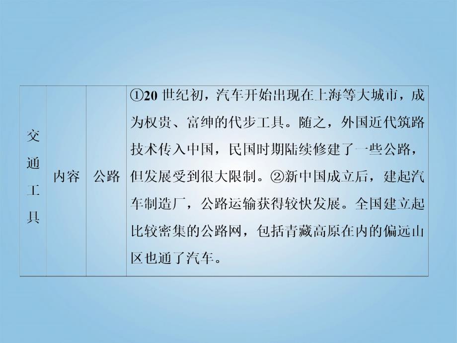 2013高考历史总复习 5-2 交通、通讯工具的进步与大众传媒的变迁课件 新人教版必修2_第4页