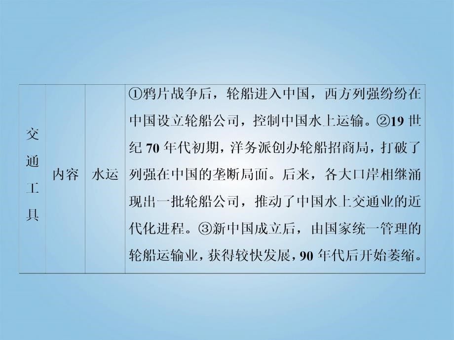 2013高考历史总复习 5-2 交通、通讯工具的进步与大众传媒的变迁课件 新人教版必修2_第5页