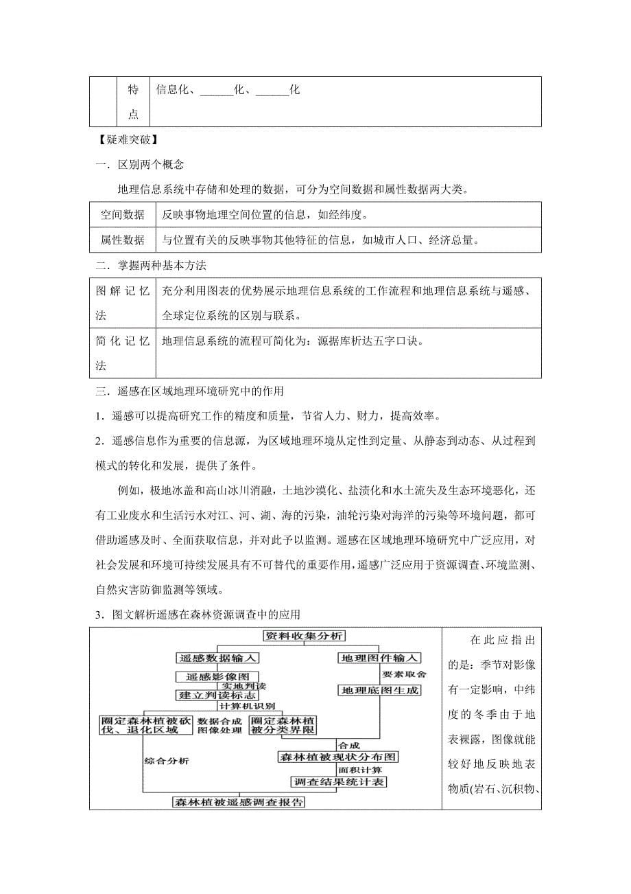 2014高考地理一轮全程复习方案 第48讲 地理信息技术应用与数字地球 湘教版_第5页