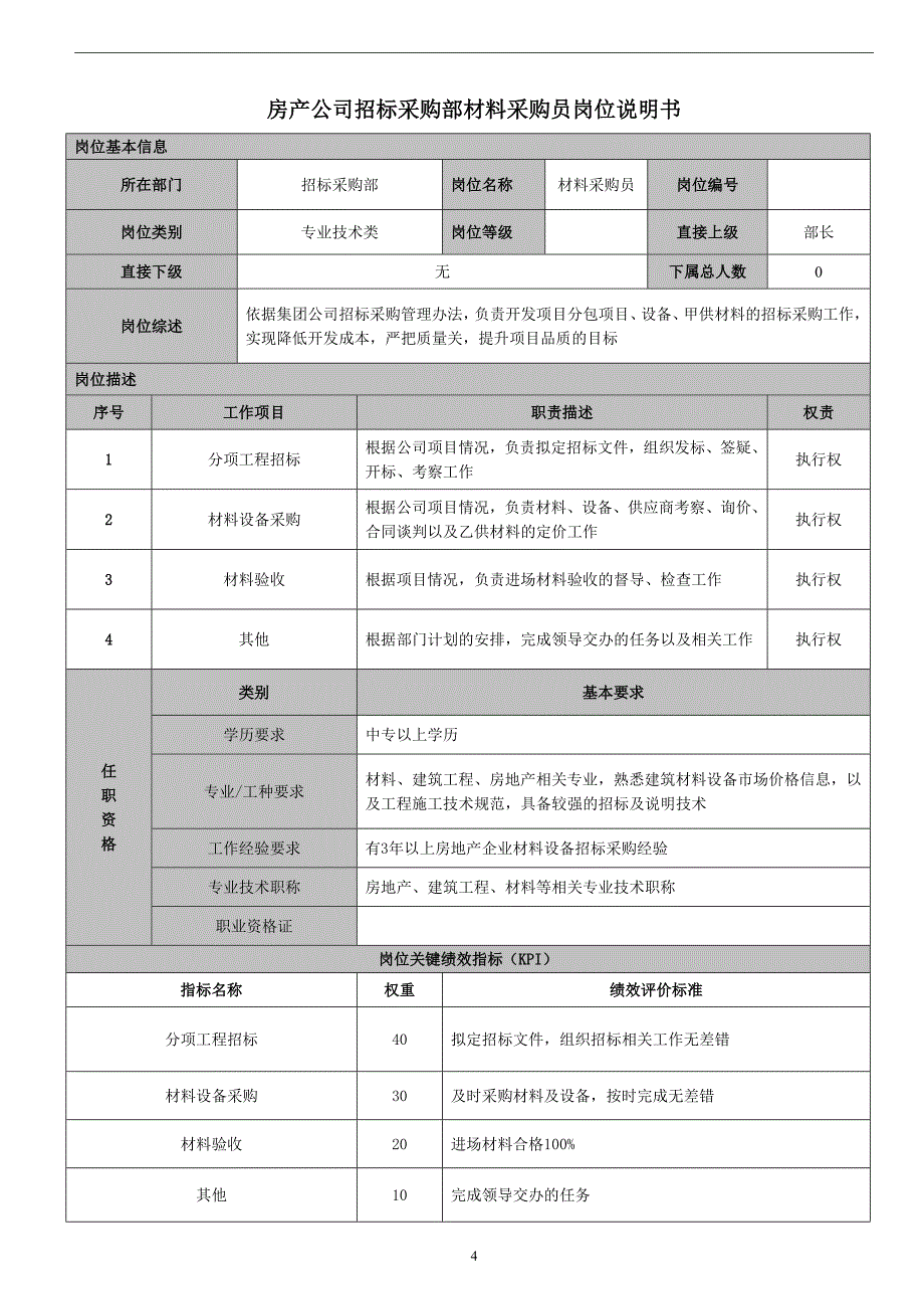 房产营销公司岗位说明书_第4页