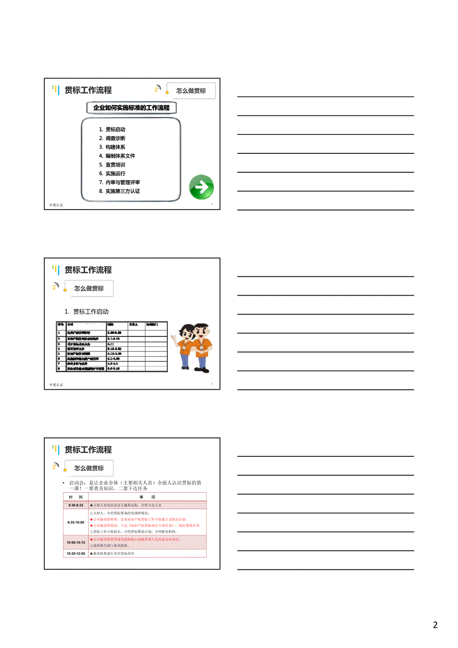 知识 产权管理体系诊断策划_第2页