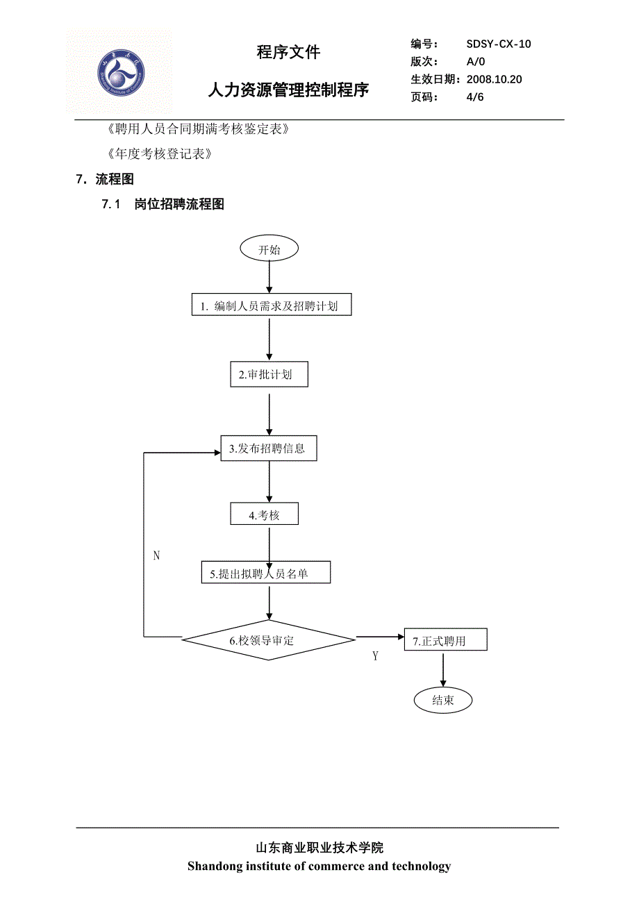 职业技术学院--人力资源管理控制程序 修改版_第4页