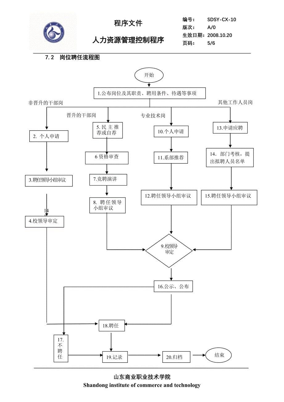 职业技术学院--人力资源管理控制程序 修改版_第5页