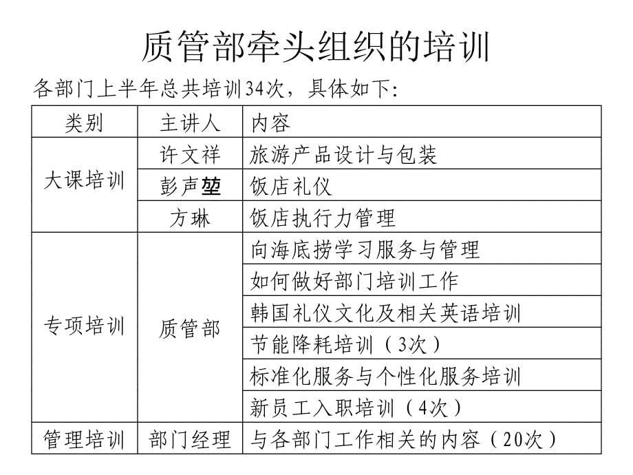 2014年上半年质量训导与管理工作总结_第5页