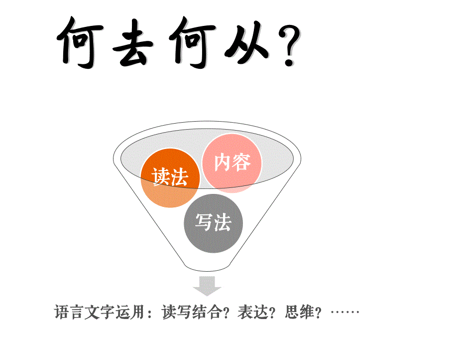 2015西苑学区展示课学习收获_第3页