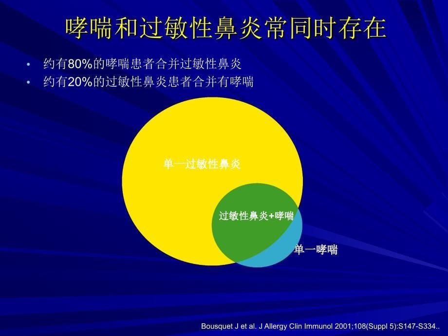 过敏性鼻炎对哮喘的影响_第5页