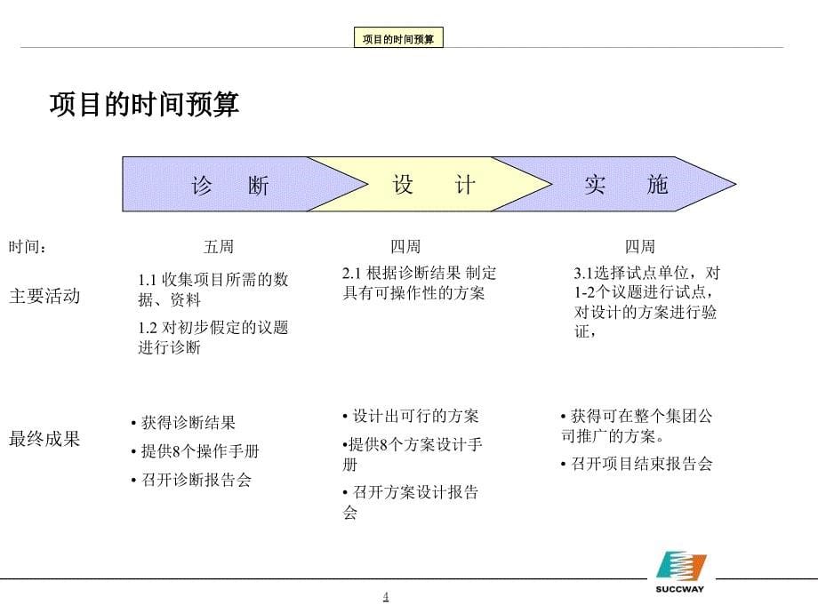 安盛—项目建议书_第5页