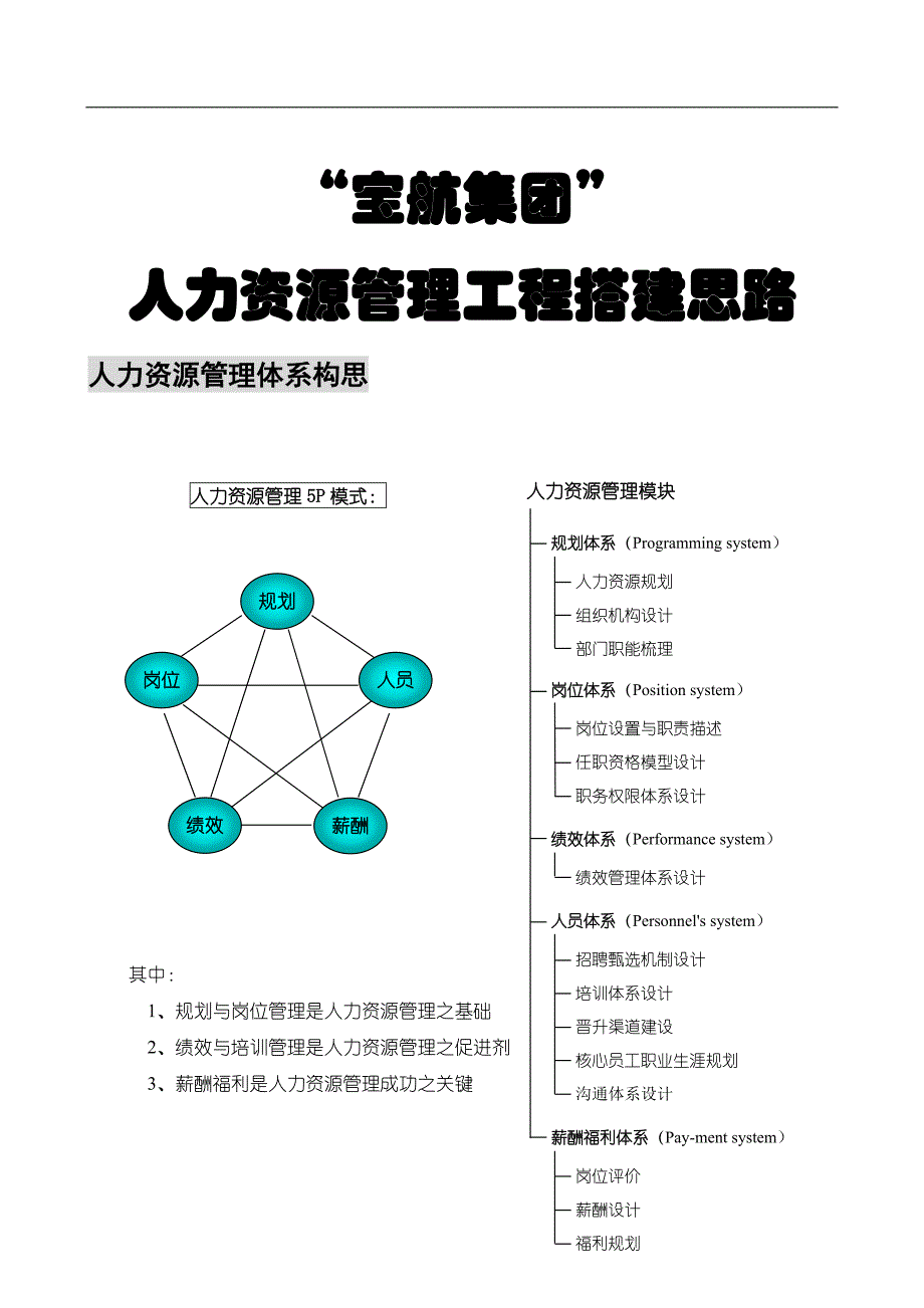 集团HR管理体系搭建思路_第1页