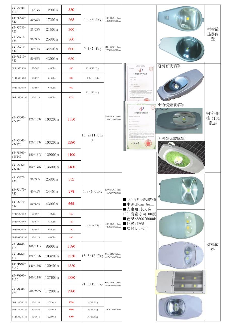 led路灯价格表规格书_第3页