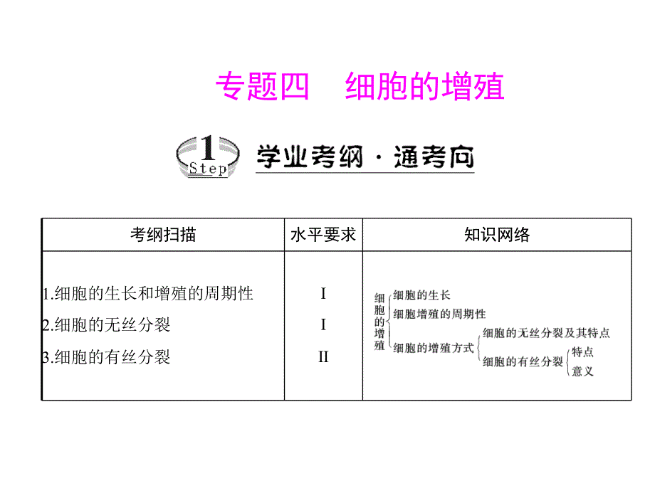 专题四 考点1 细胞的生长和增殖的周期性_第1页