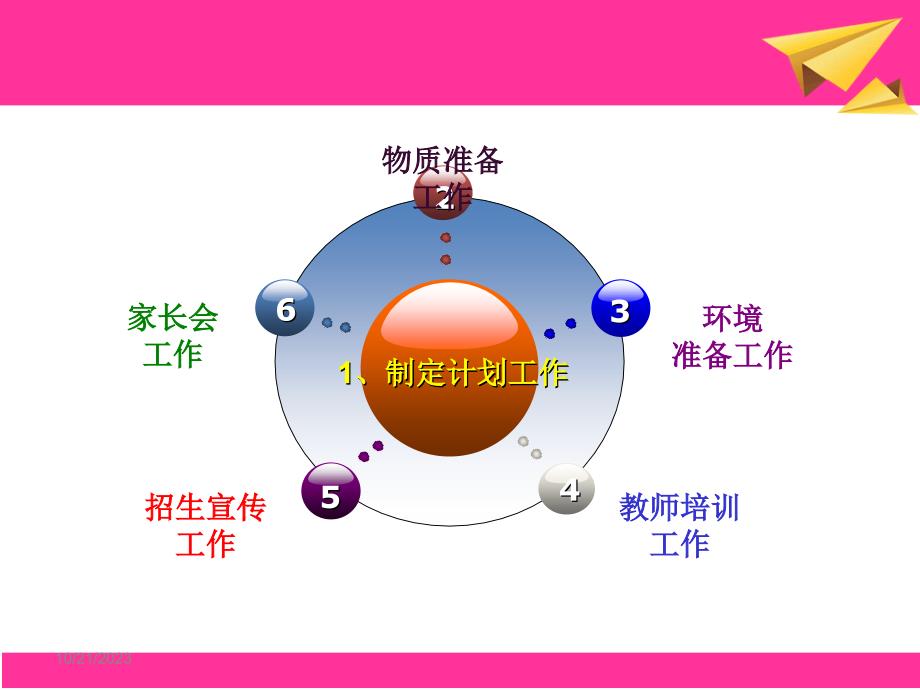 新学期开学前的准备工作_第3页