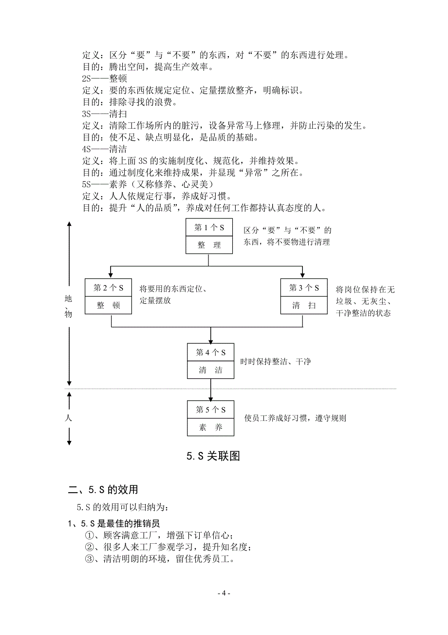 5S实用推行手册-1_第4页