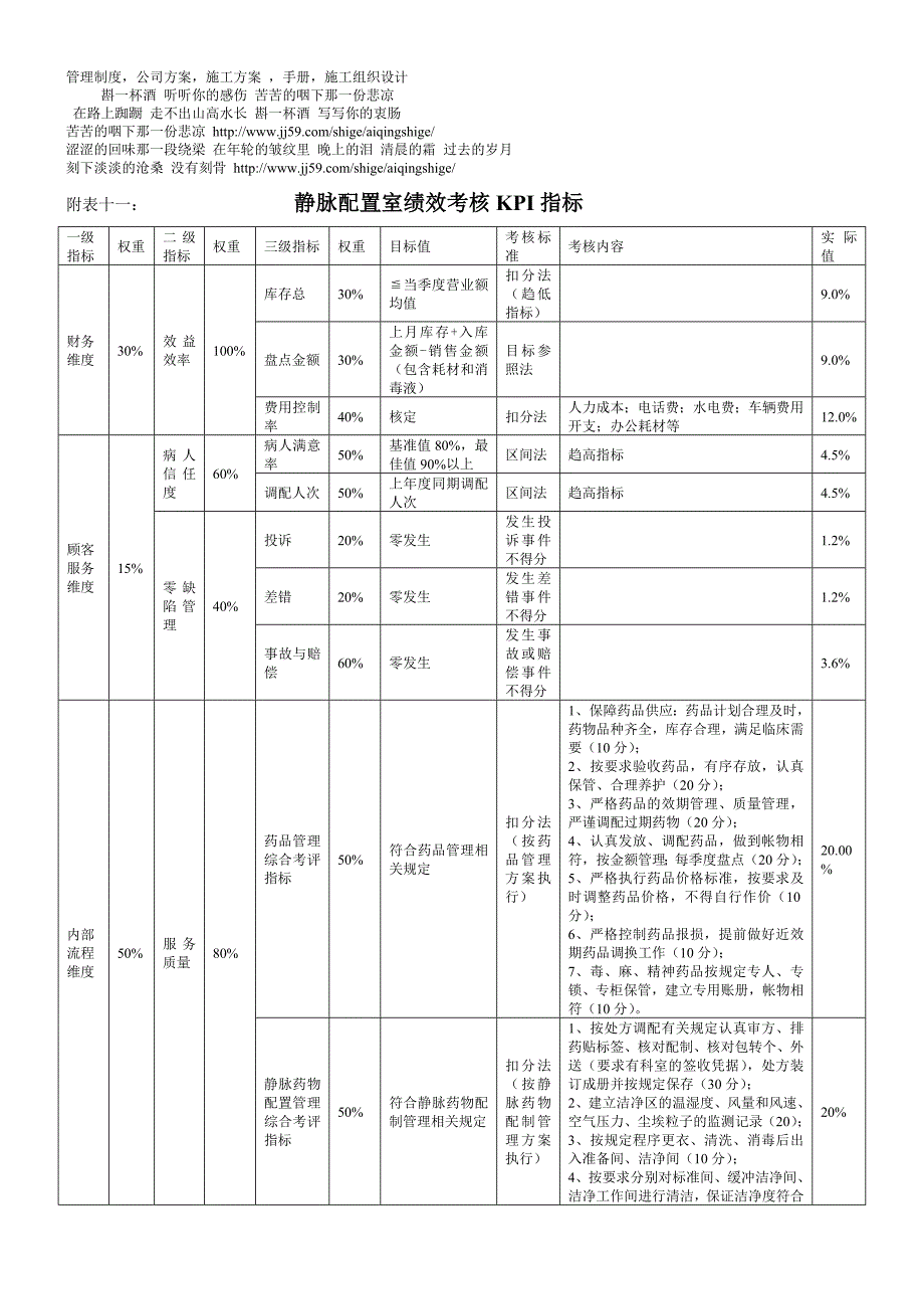 92附表十一：静脉配置室绩效考核KPI指标--医院绩效考核_第1页