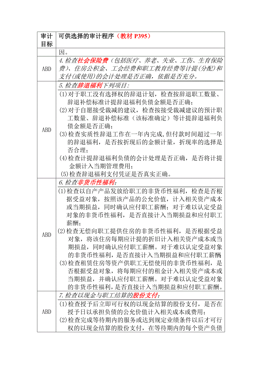 应付职工薪酬实质性程序_财务管理_经管营销_专业资料_第3页