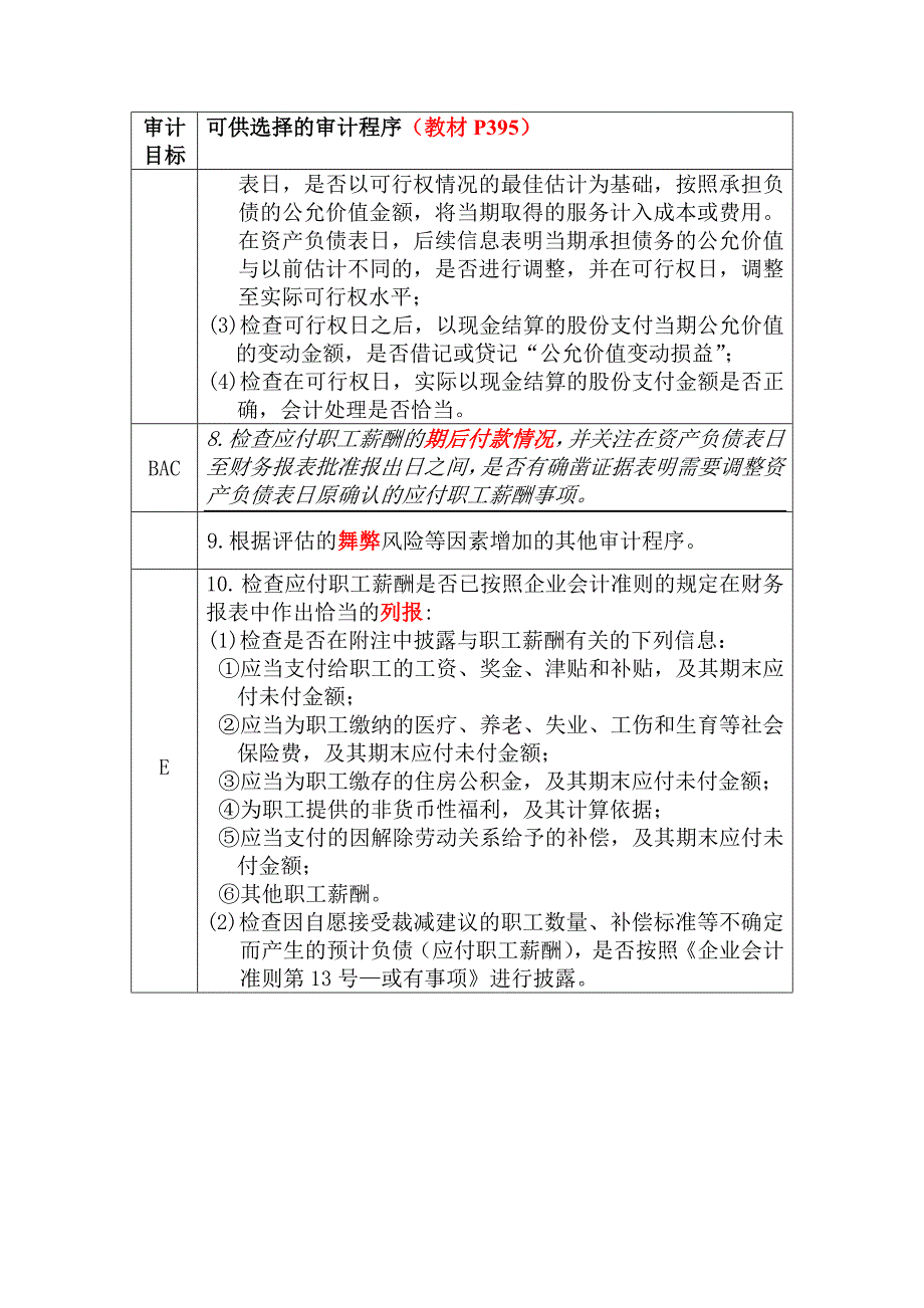 应付职工薪酬实质性程序_财务管理_经管营销_专业资料_第4页