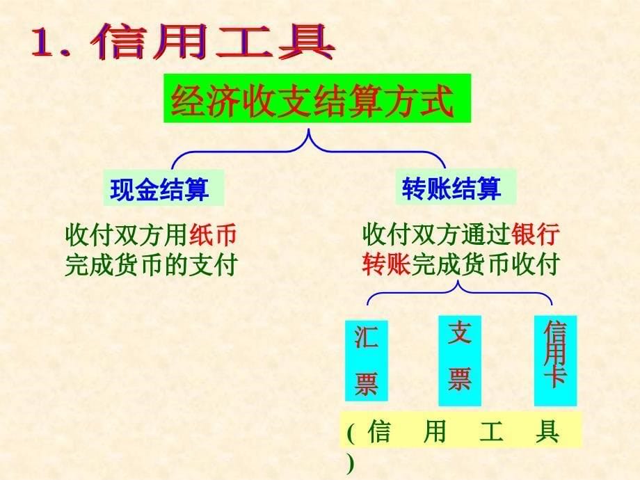 政治高考信用工具和外汇_第5页