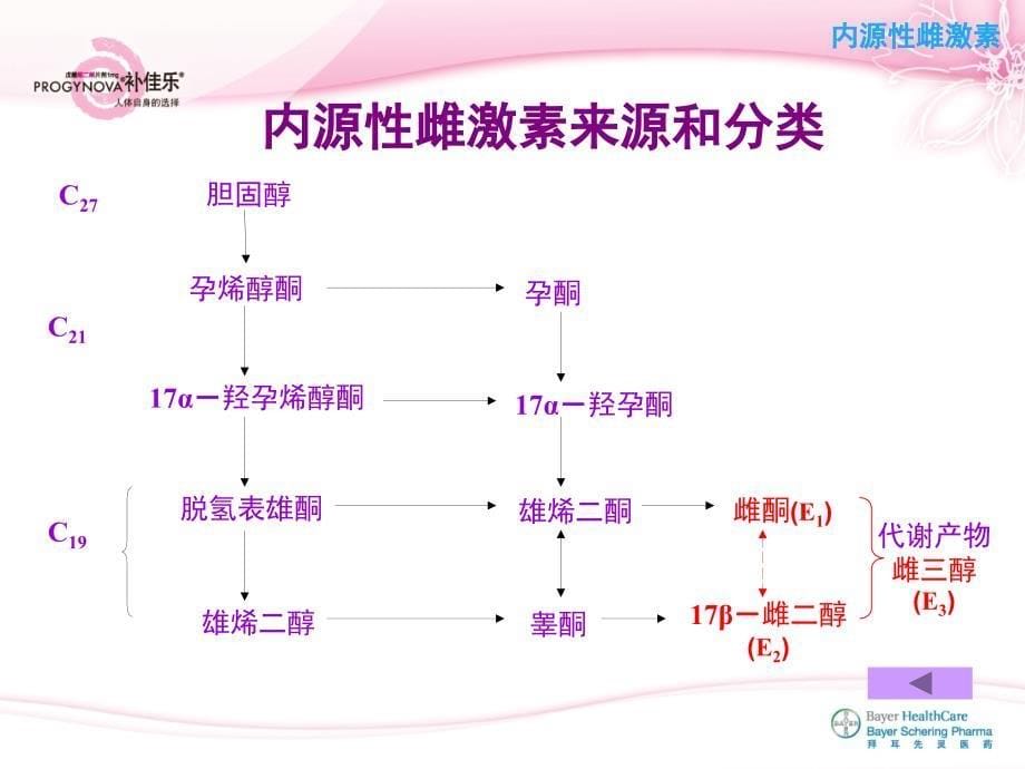 补佳乐在妇科领域中的应用_第5页