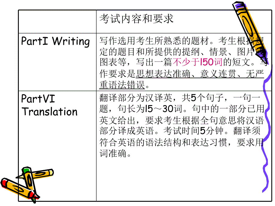 cet_6_翻译、写作题型_第3页