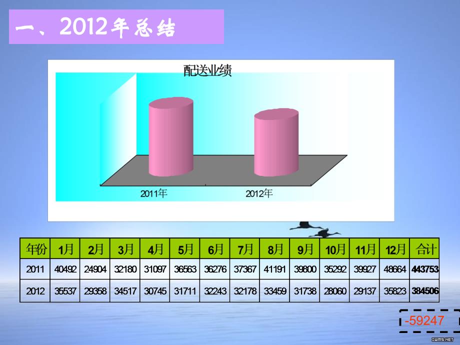 配送中心2012总结2013计划_第3页