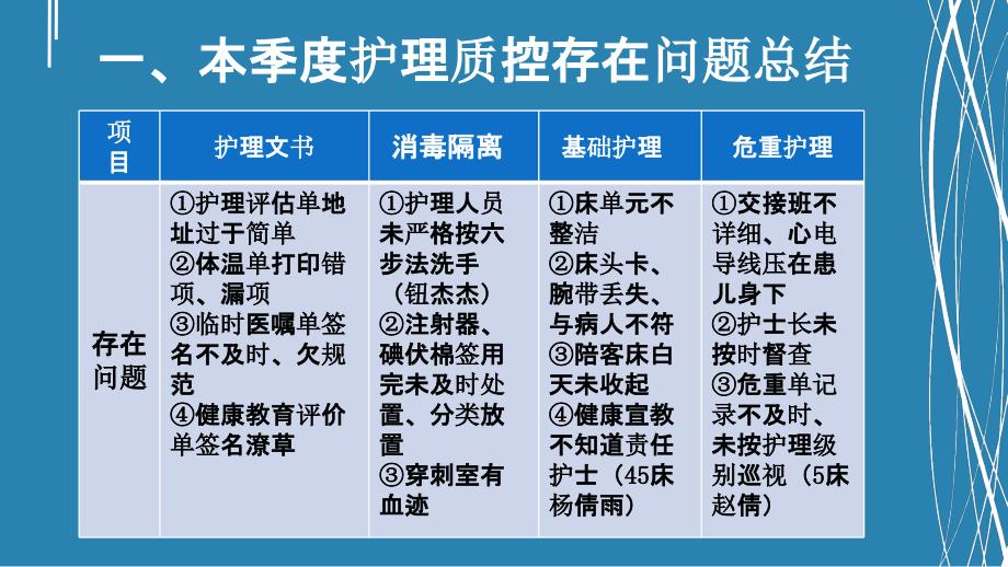 第一季度护理质量汇报_第3页