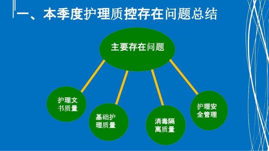 第一季度护理质量汇报_第5页