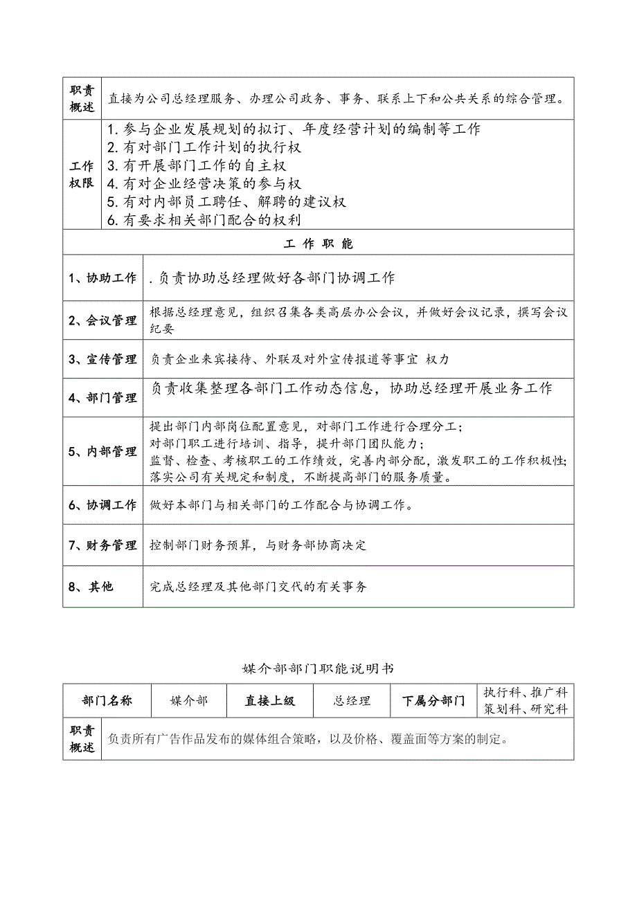 部门职能说明书_人力资源管理_经管营销_专业资料_第2页