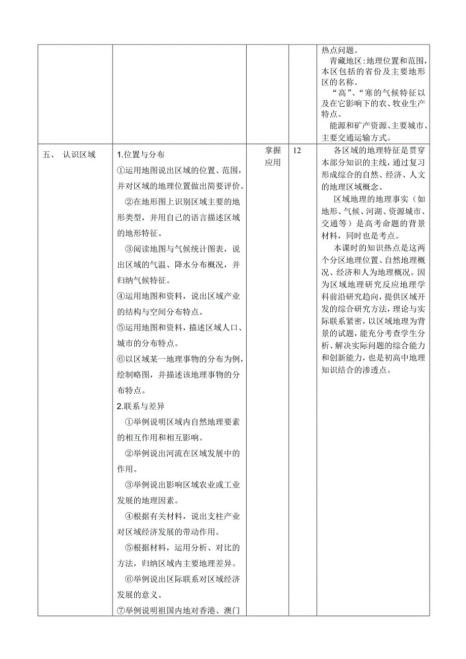 中国地理课程纲要wang_第4页