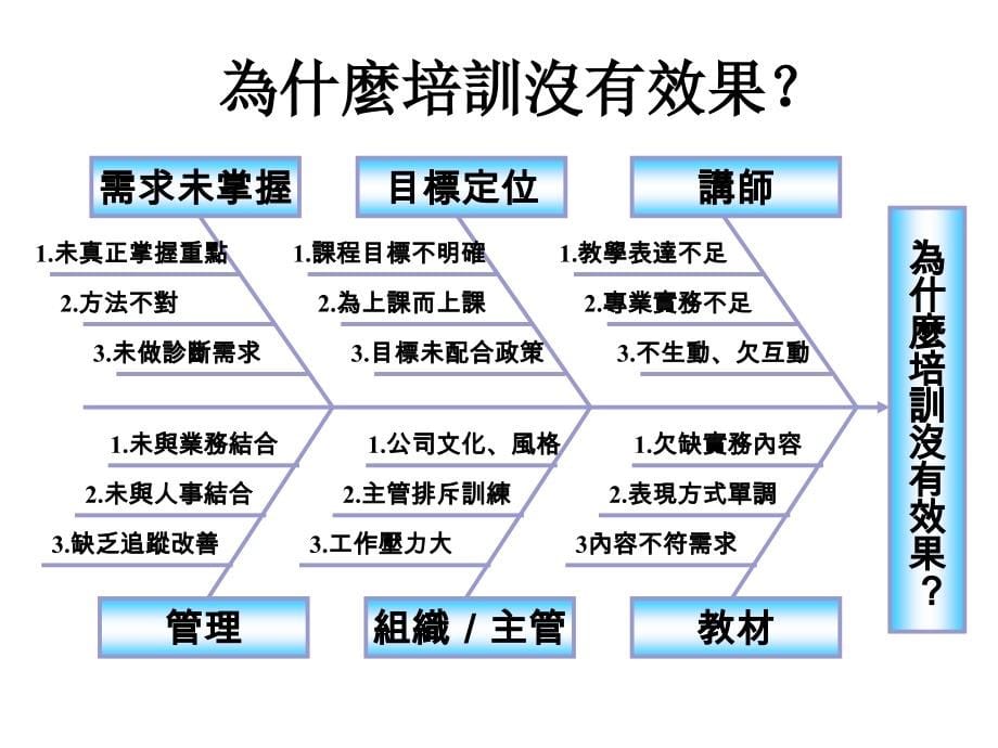 《如何做好企业年度培训计划》_第5页