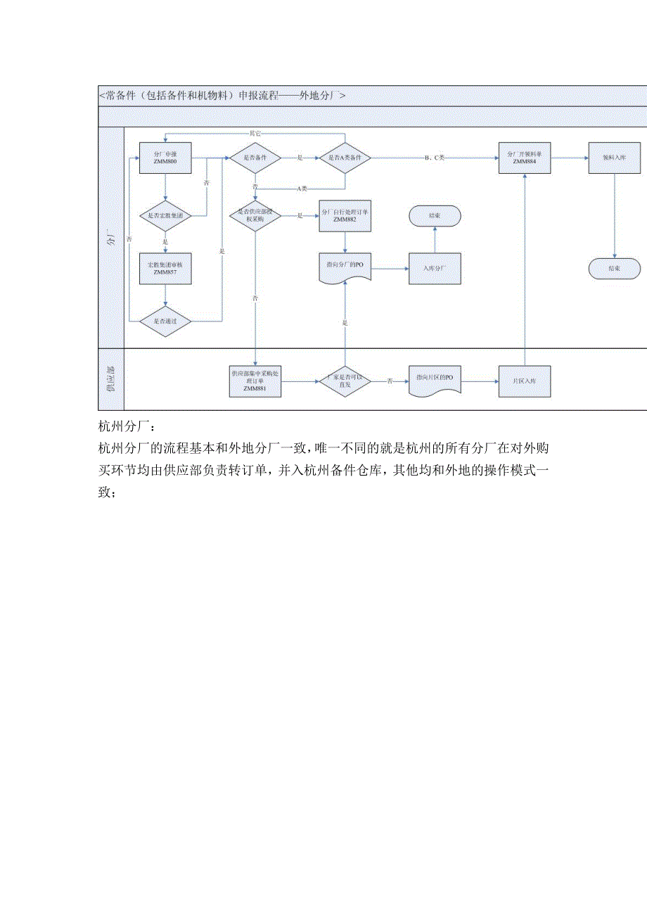 备件管理员应知应会考试试题答案_第2页