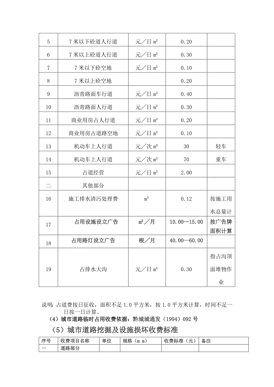 城市户外广告、霓虹灯设置核准审批城市临时摆摊设点、堆放物料核准审批_第3页